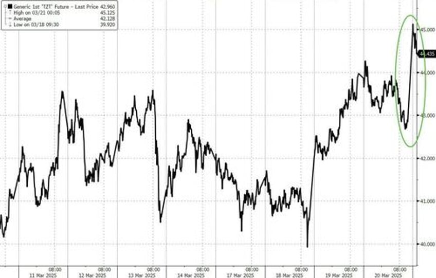 what ceasefire european gas prices jump after ukraine blows up key gas pumping station in russia in act of terrorism