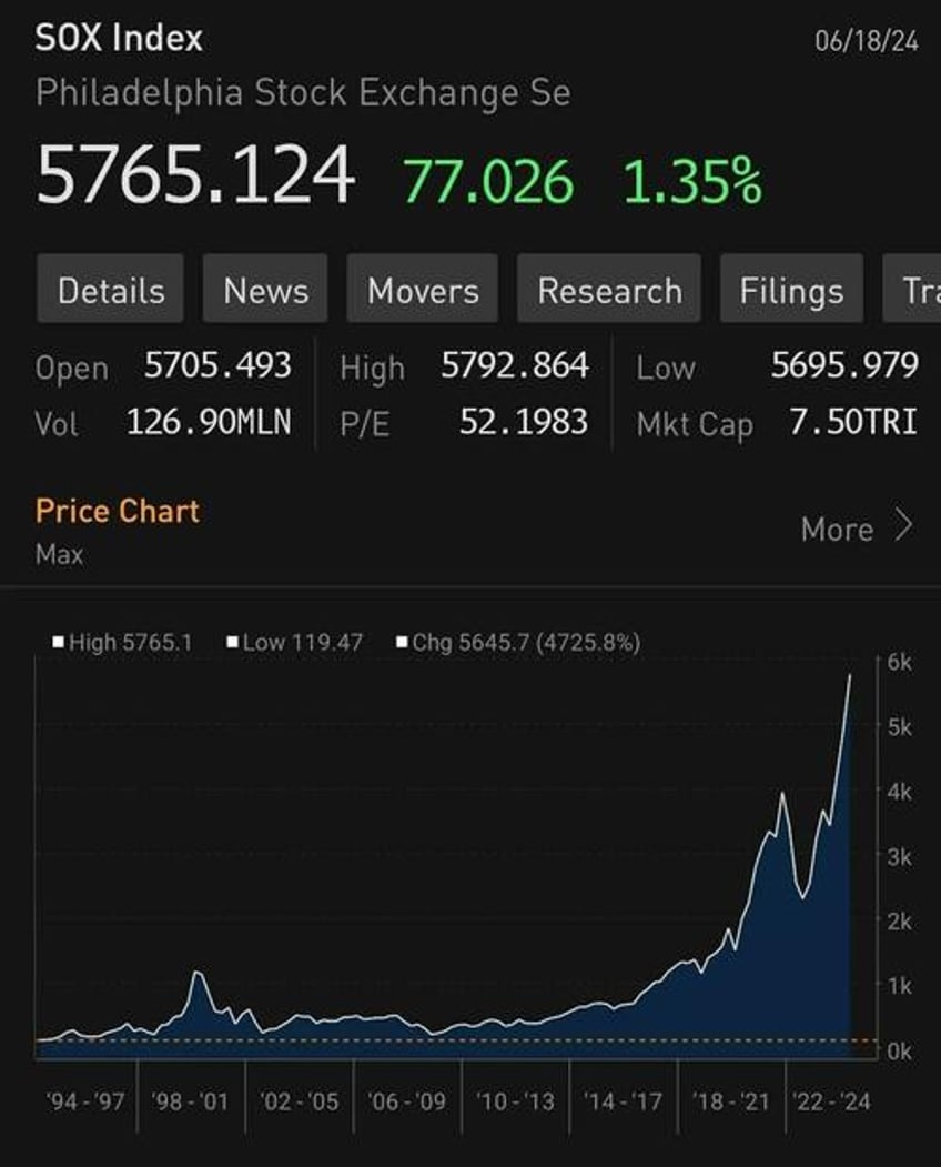 what chinese ai tells us about the semi market