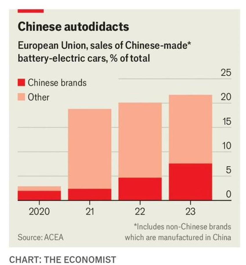 what chinese ai tells us about the semi market