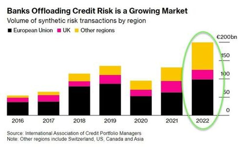 what could go wrong basel iii endgame stress sparks rebirth of synthetic credit risk sharing