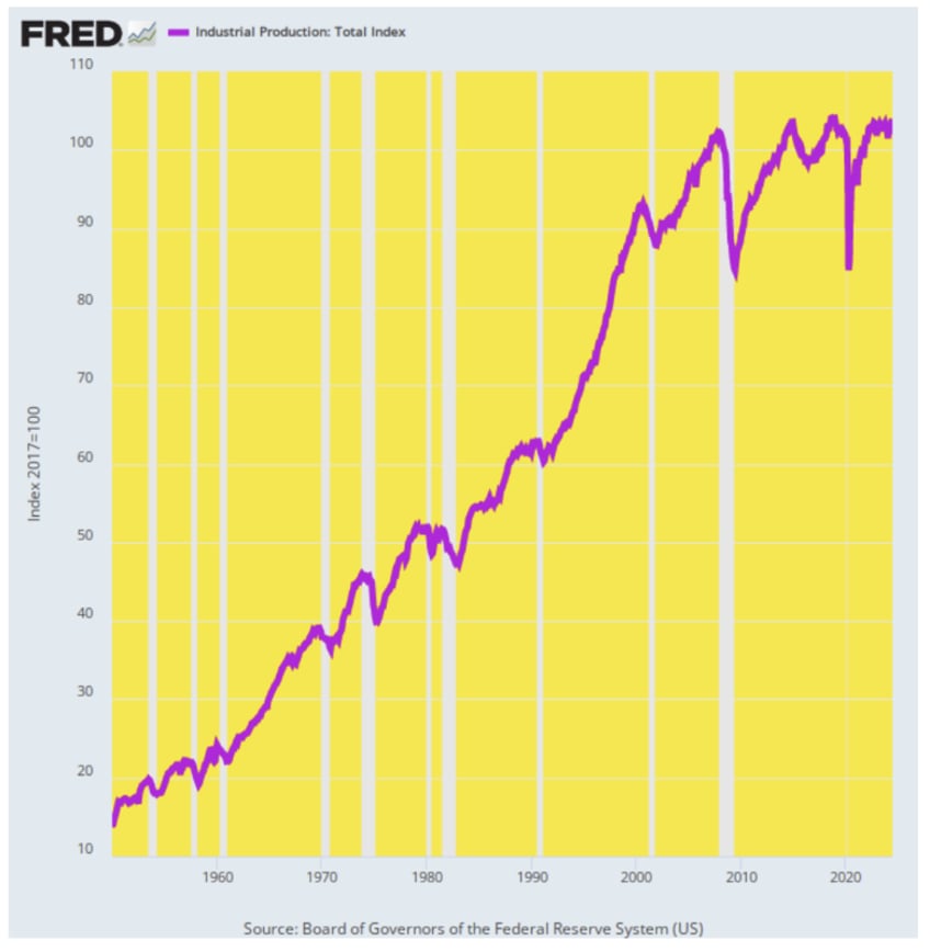 what did 65 trillion in money printing achieve