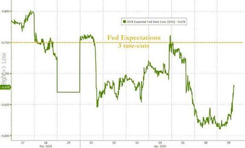 what do they know goldman amex quietly cut rates on savings accounts is the fed next