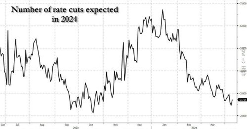 what do they know goldman amex quietly cut rates on savings accounts is the fed next