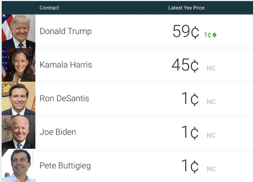 what does a trump 2nd term mean for stocks