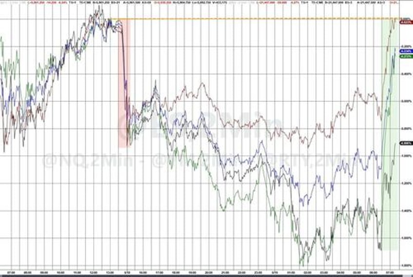 what downgrade stocks bonds surge into the green after moodys cut