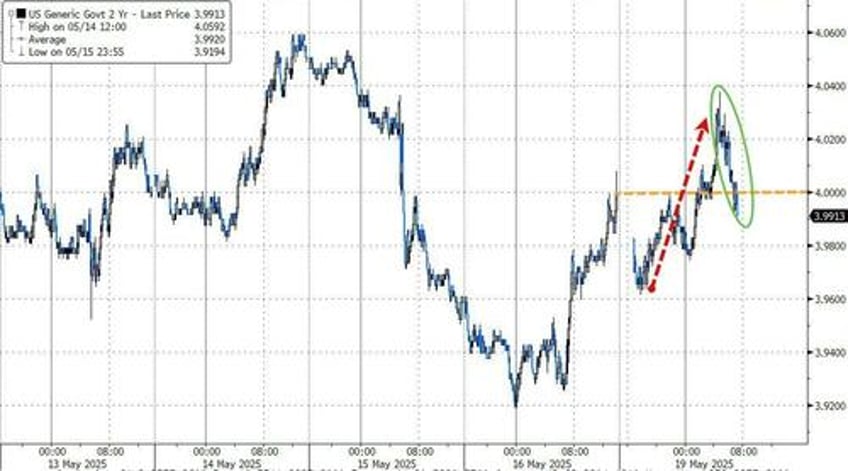 what downgrade stocks bonds surge into the green after moodys cut