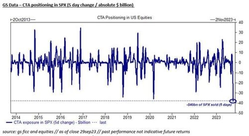 what goldman jpm trading desks are seeing hedge funds still shorting mutual funds frozen but no signs of panic