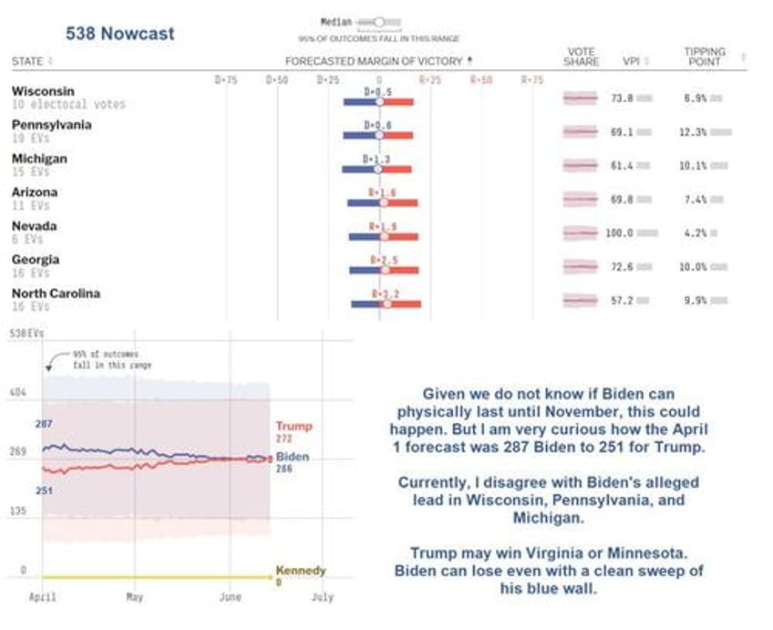 what happened to the biden surge after trump was convicted