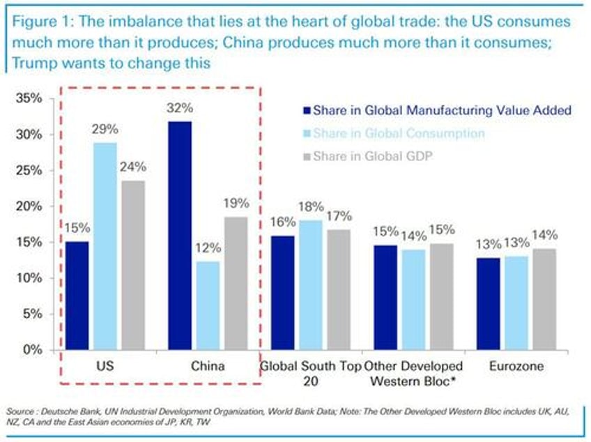 what happens next in the trade war goldmans deep dive into trumps tariffs