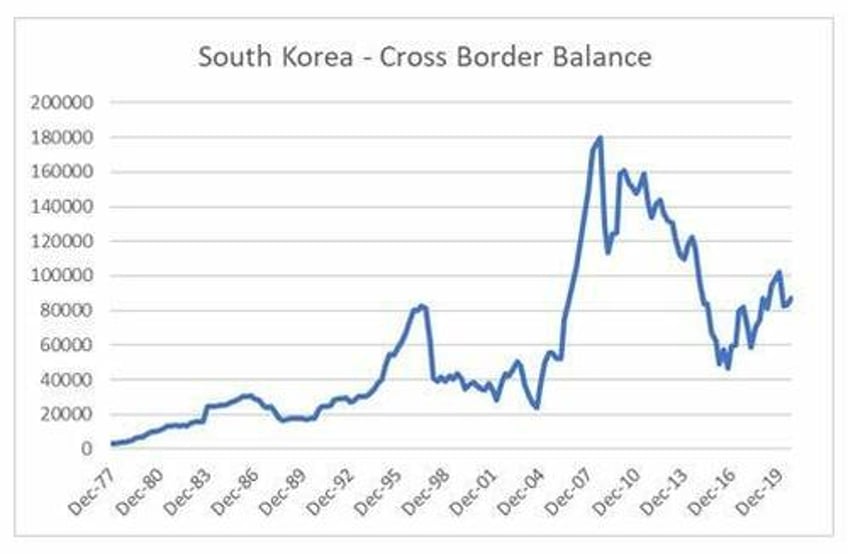 what happens when china realizes it has no option but to stimulate