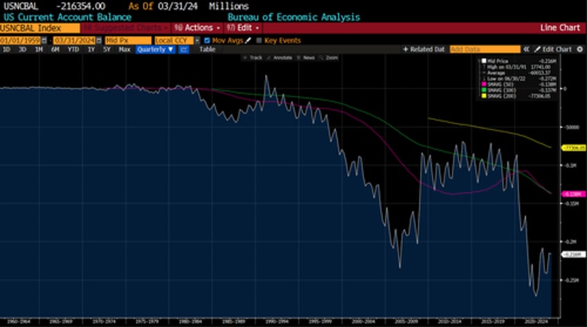 what happens when china realizes it has no option but to stimulate