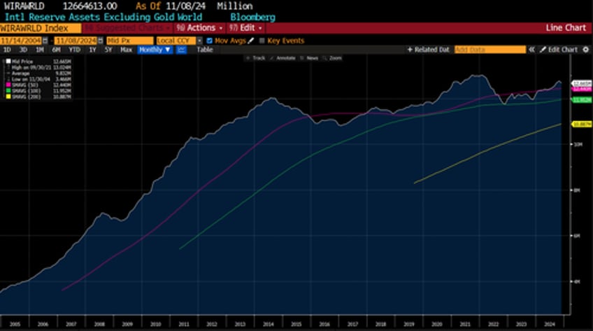 what happens when china realizes it has no option but to stimulate