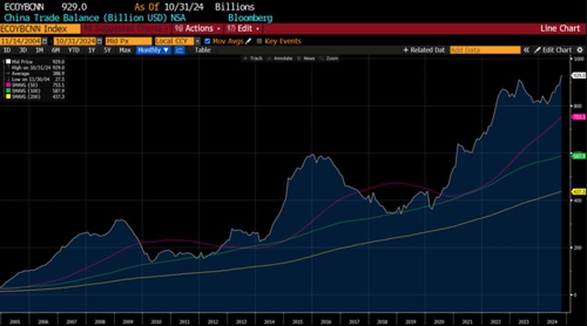 what happens when china realizes it has no option but to stimulate