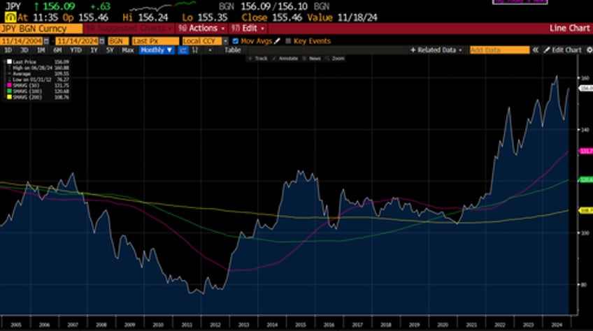 what happens when china realizes it has no option but to stimulate