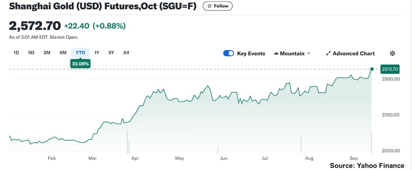 what happens when the chinese jump back into this gold bull market