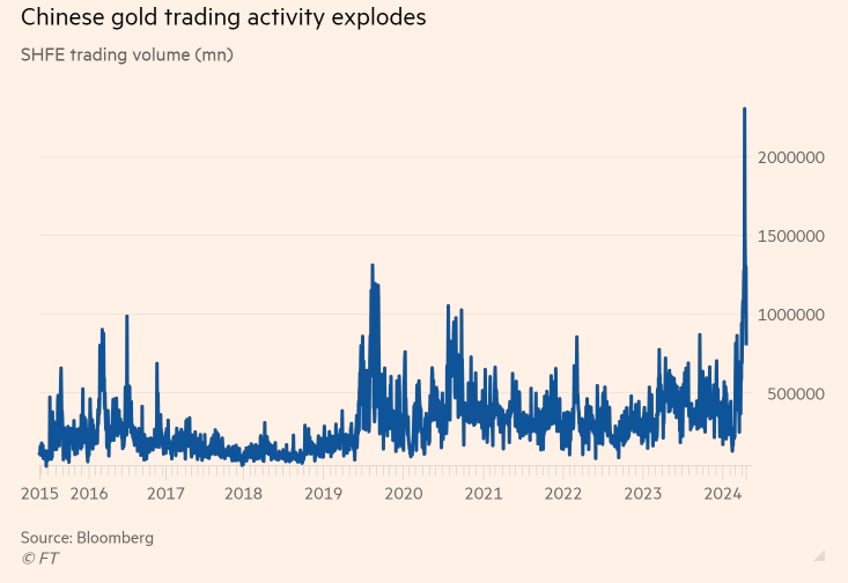 what happens when the chinese jump back into this gold bull market