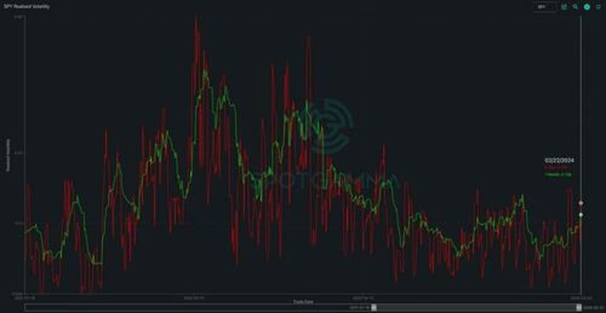 what happens when the vix spikes but traders arent actually worried 