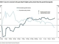 What If Powell Folds? Goldman Lays Out Cross-Asset Implication Scenarios For An Early Rate-Cut