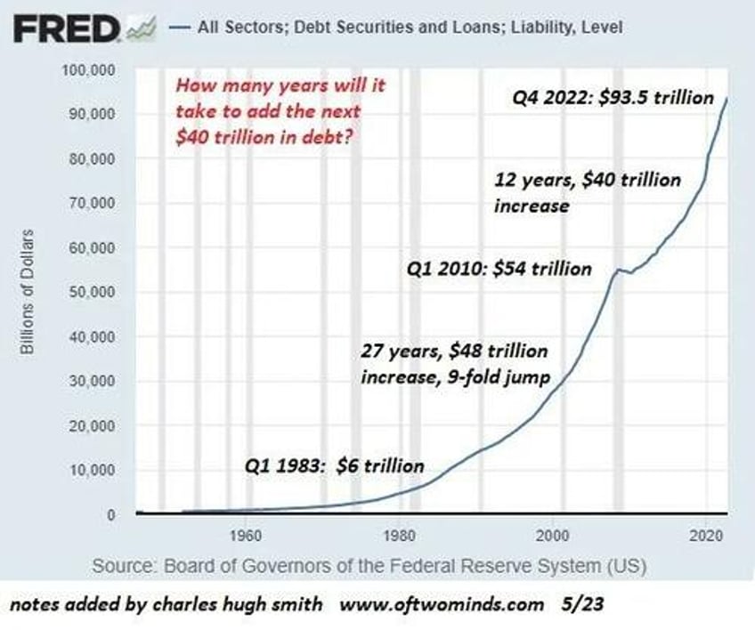 what if there are no analogs for 2024