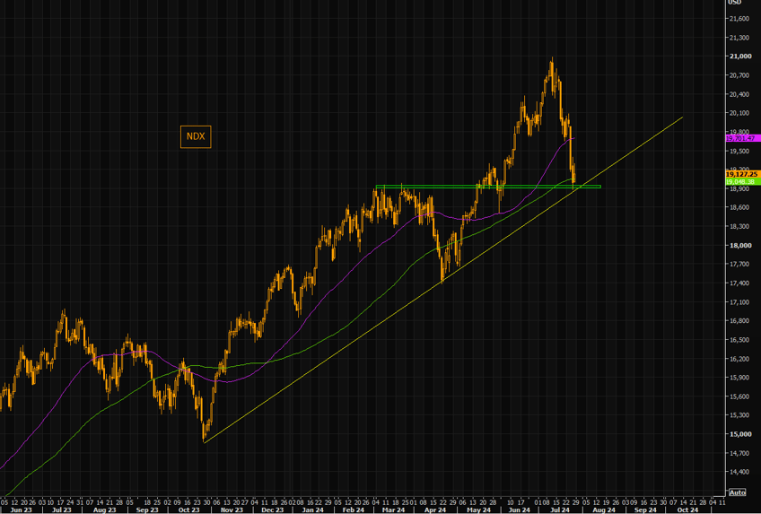 what if this isnt the bounce 