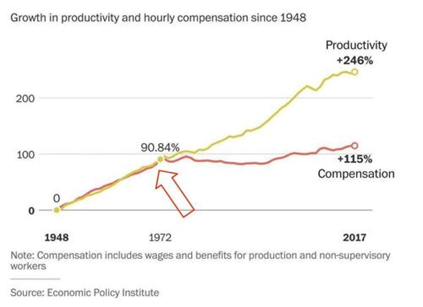 what in the world happened in 1971