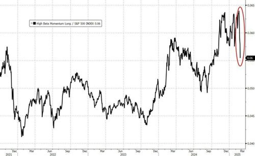 what inning are we in goldman sees more pain to come from the momo unwind