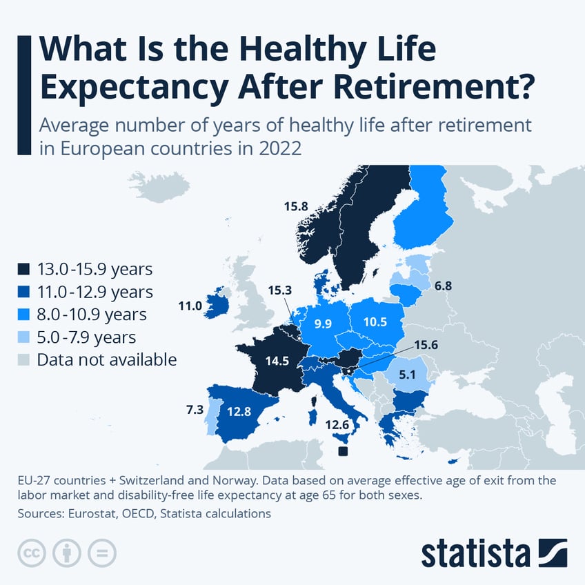 Infographic: What Is the Healthy Life Expectancy After Retirement? | Statista