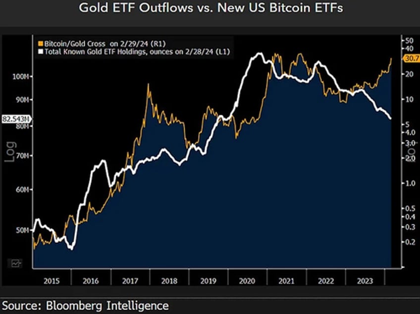 what is driving gold to all time highs