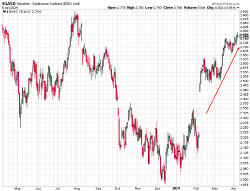 what is driving gold to all time highs