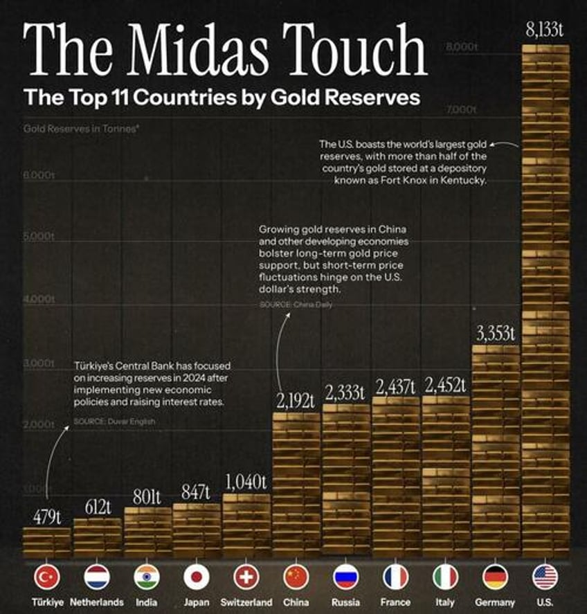 what is driving gold to all time highs