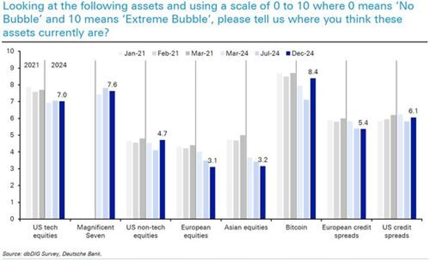 what is the biggest risk for 2025 and 13 other highlights from dbs 2025 market survey