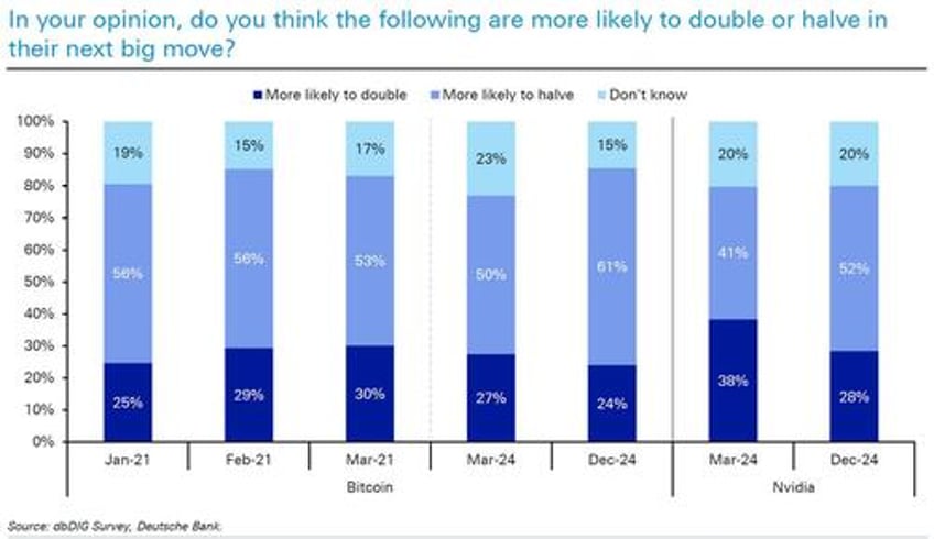 what is the biggest risk for 2025 and 13 other highlights from dbs 2025 market survey