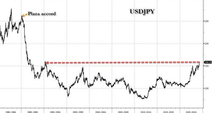 what is the sound of one hand clapping asks boj head ueda as the yen collapses