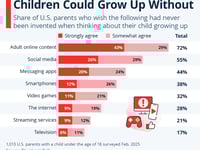 What Parents Wish Their Children Could Grow Up Without