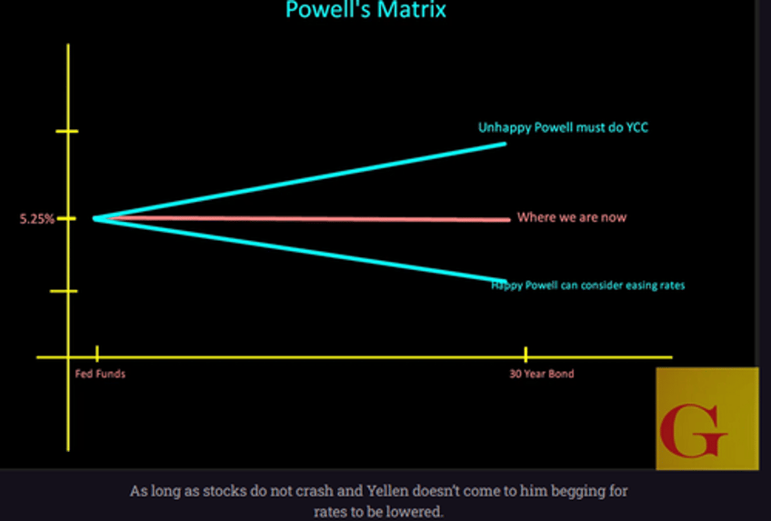 what powell should do beyond todays fomc