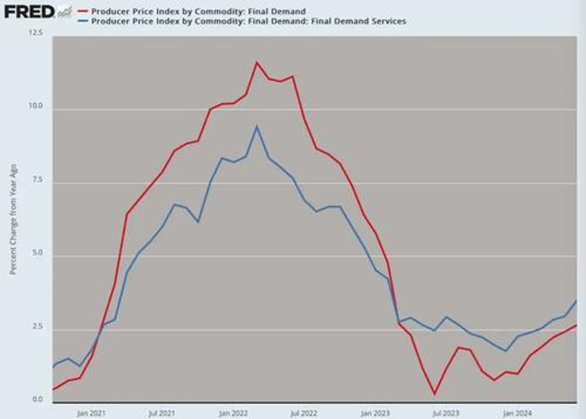 what rate cuts can and cannot do