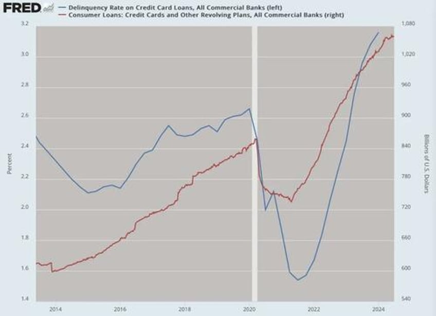 what rate cuts can and cannot do