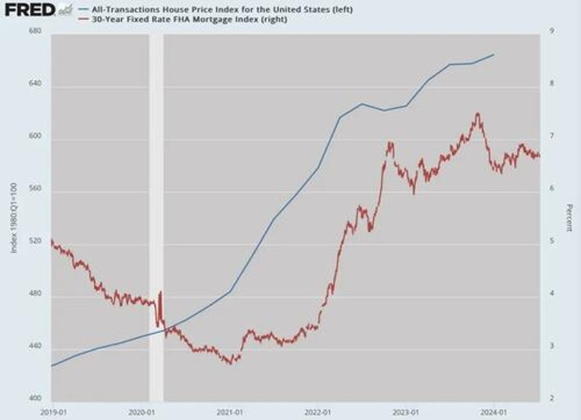 what rate cuts can and cannot do