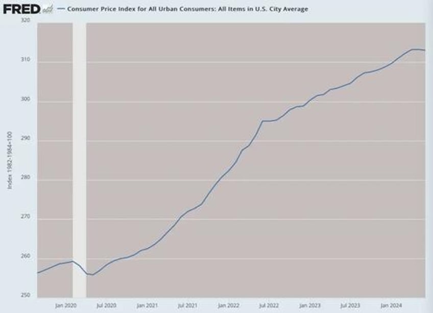 what rate cuts can and cannot do