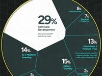 What The World Is Asking ChatGPT In 2025