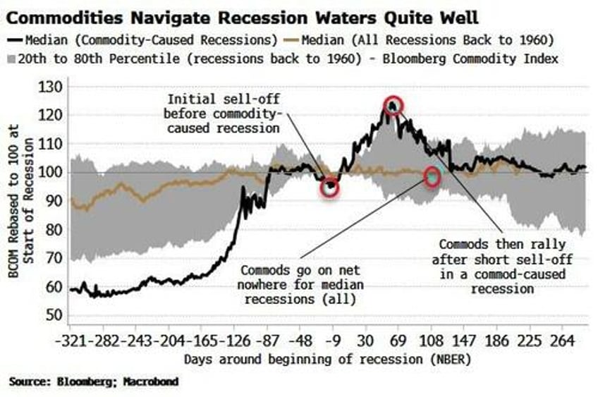 what to do about bonds when inflation is elevated