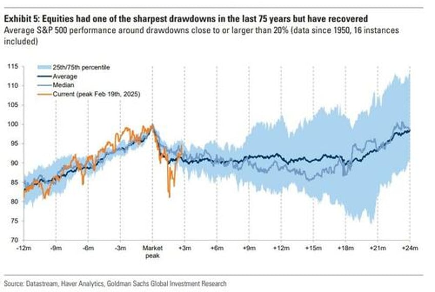 what to do after the rally goldman sachs strategist doesnt see much upside from here