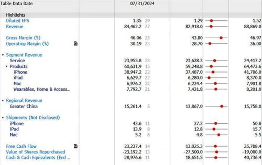 what to expect from apple and amazon today with positioning already at all time highs