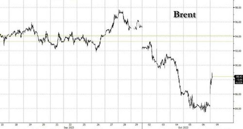 what was behind last weeks stunning drop in oil and where does crude go next