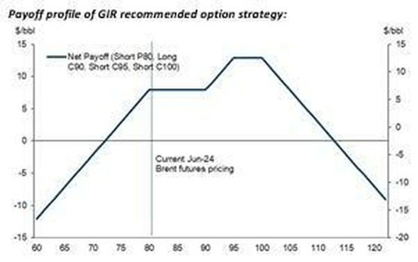 what was behind last weeks stunning drop in oil and where does crude go next