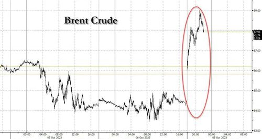 what was behind last weeks stunning drop in oil and where does crude go next