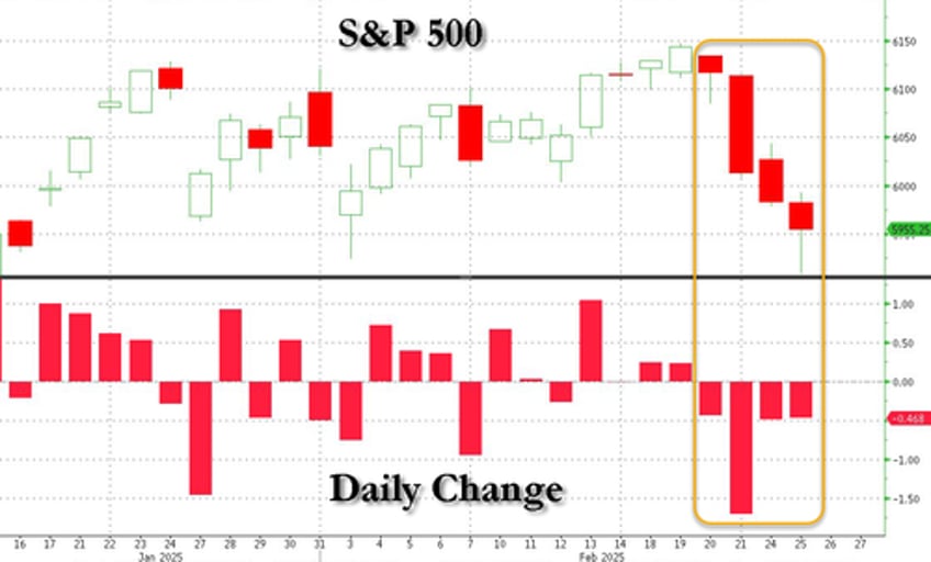 what will it take to break the markets negative trend jpmorgan trader explains