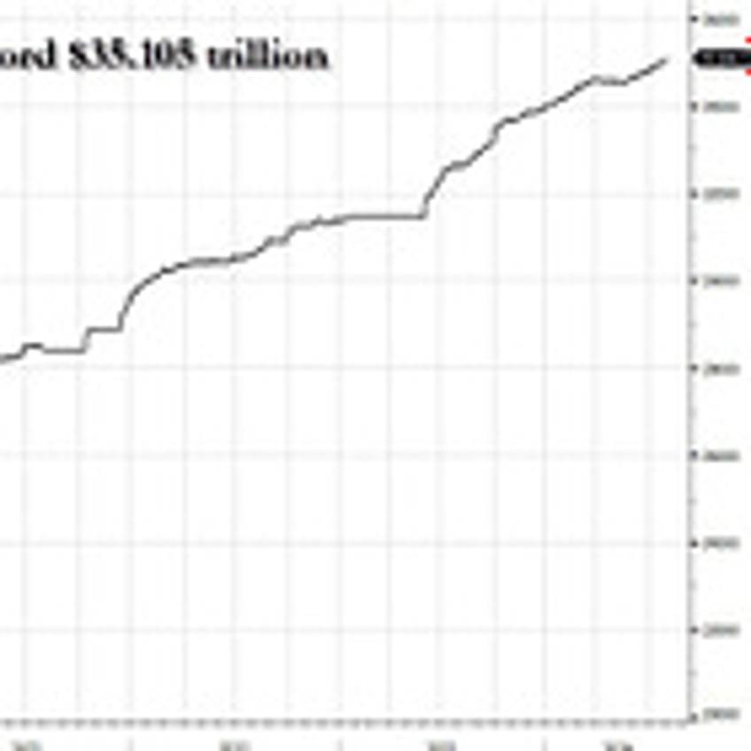 $35 Trillion — and Counting