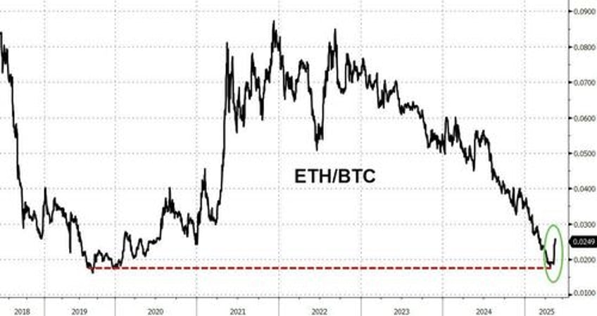 whats behind ethereums recent price surge