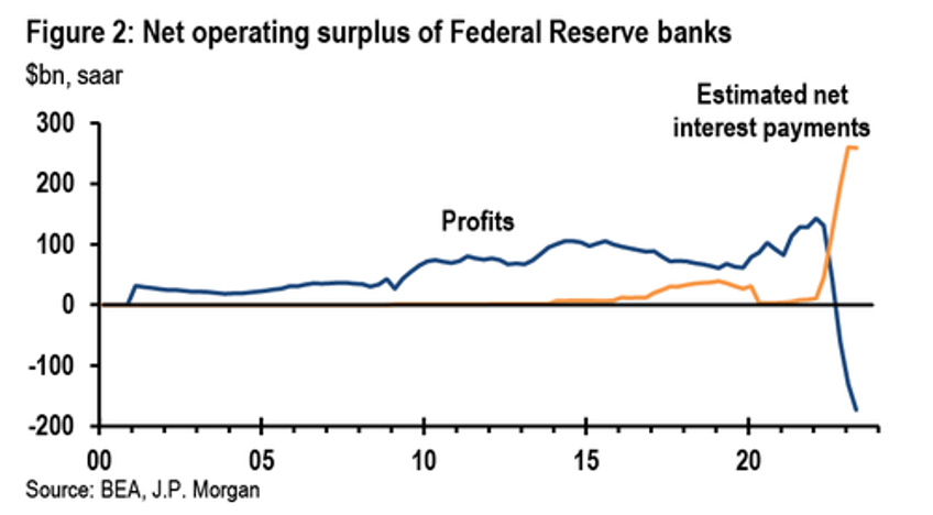 whats behind the record divergence between gdp and gdi and why tomorrow the us economy will be revised sharply lower